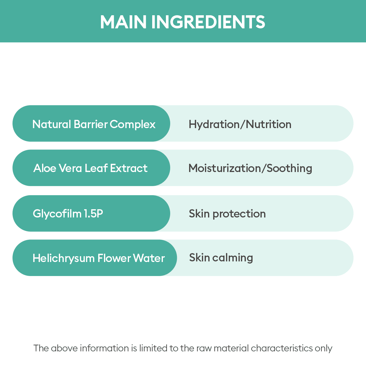 MISSHA - All-Around Safe Block Essence Sun Milk 70ml