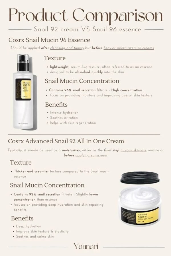Korean_Skincare___Amazon_finds___Skincare_essentials___Cosrx_Snail_mucin COSRX Advanced Snail Duo – Snail 96 Mucin Power Essence 100ml + Snail 92 All In One Cream 100g | 40% OFF